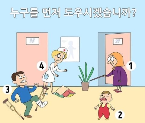 🤯누굴 먼저 도와줄까? 당신의 내면 속 진짜 우선순위 심리를 파헤쳐봐!