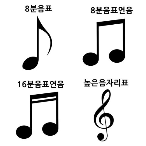 내 남친 바람기 레벨은? 🤫 음표로 알아보는 심리테스트
